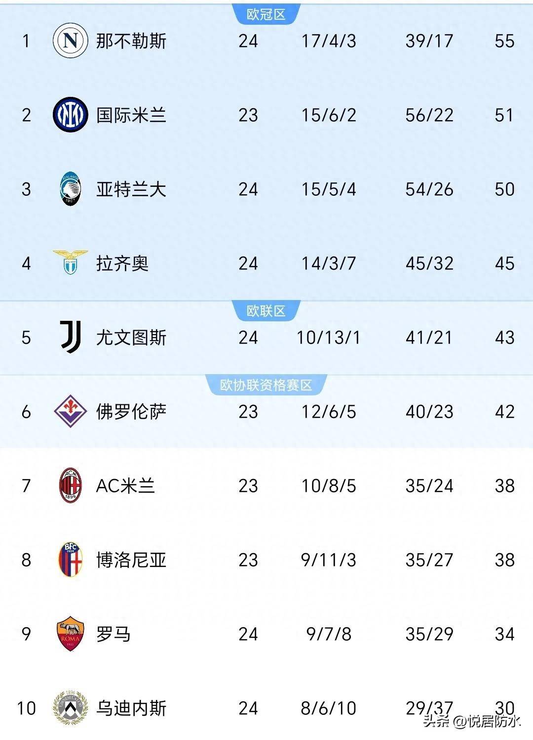 爱体育平台-包含意甲联赛出现悬念，球队实力不凡表现的词条