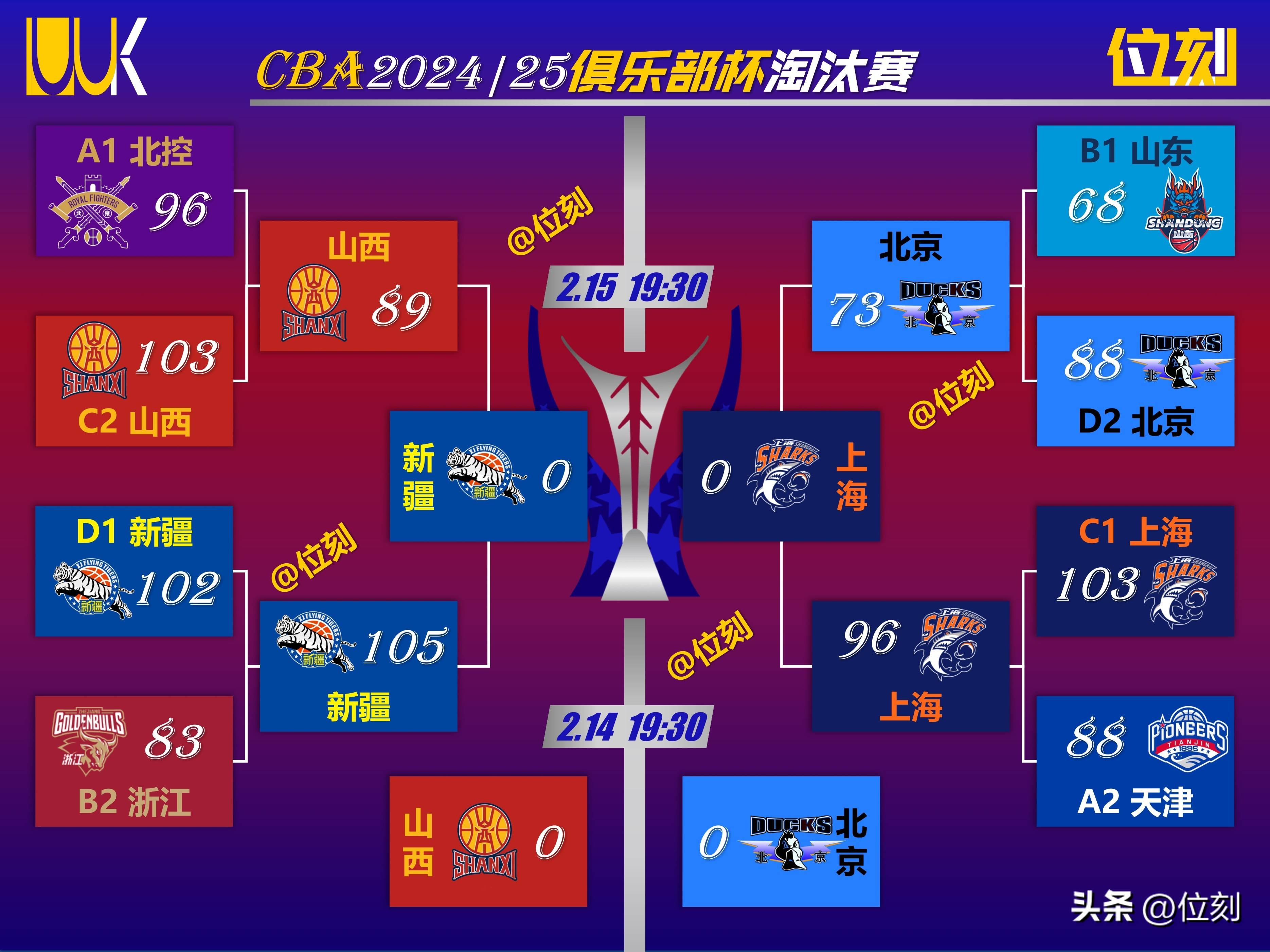 CBA俱乐部杯为CBA联赛提升赛事组织水平提供支持的简单介绍