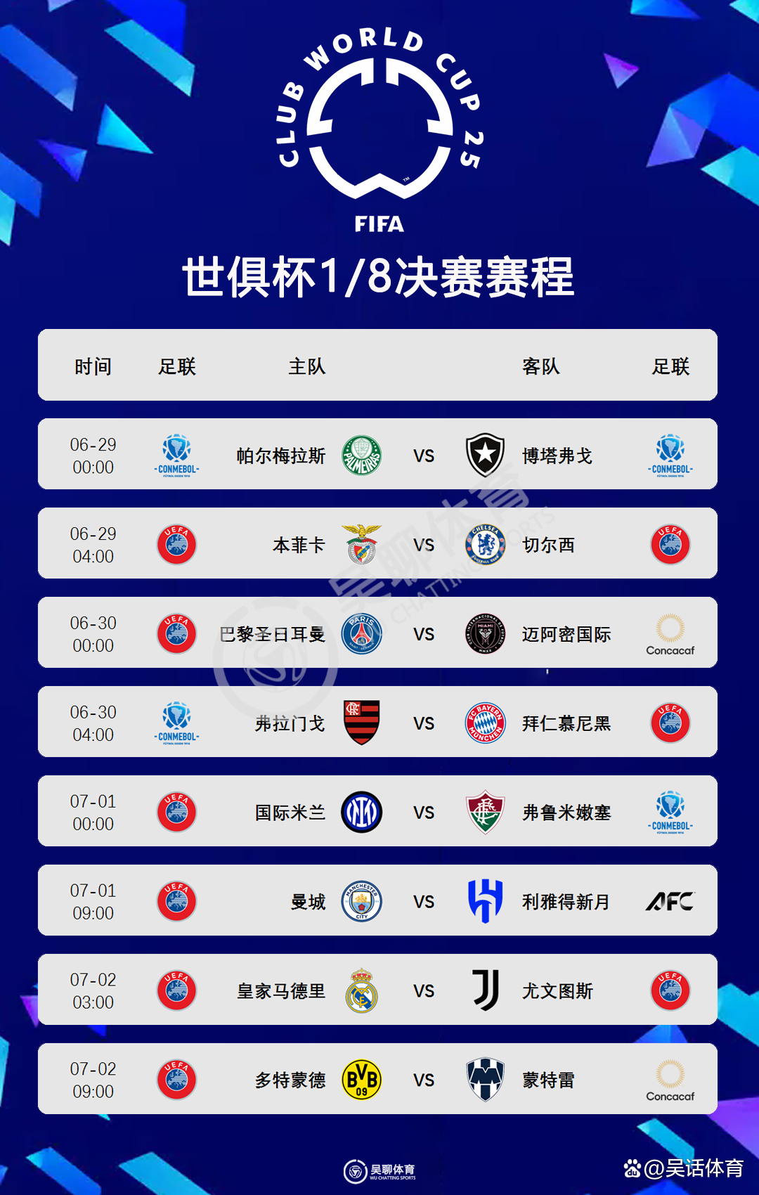 爱体育app-世俱杯八强全部出炉，欧洲球队占据5席