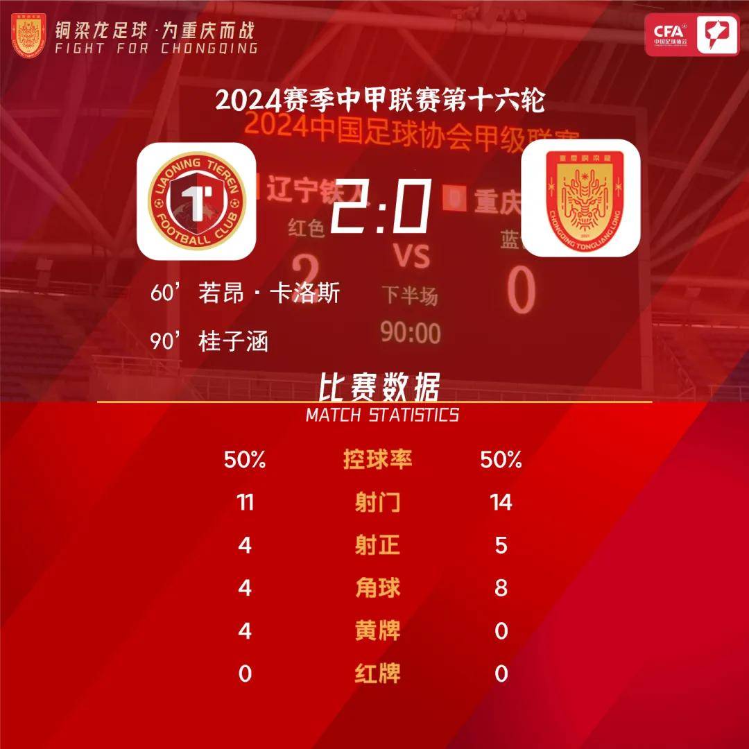 爱体育入口-中甲第16轮杀疯了！广州豹0-2铁人1-0铜梁龙4-3绝杀，积分的简单介绍