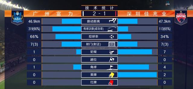 爱体育入口-广州富力客场获胜，积分榜上升的简单介绍
