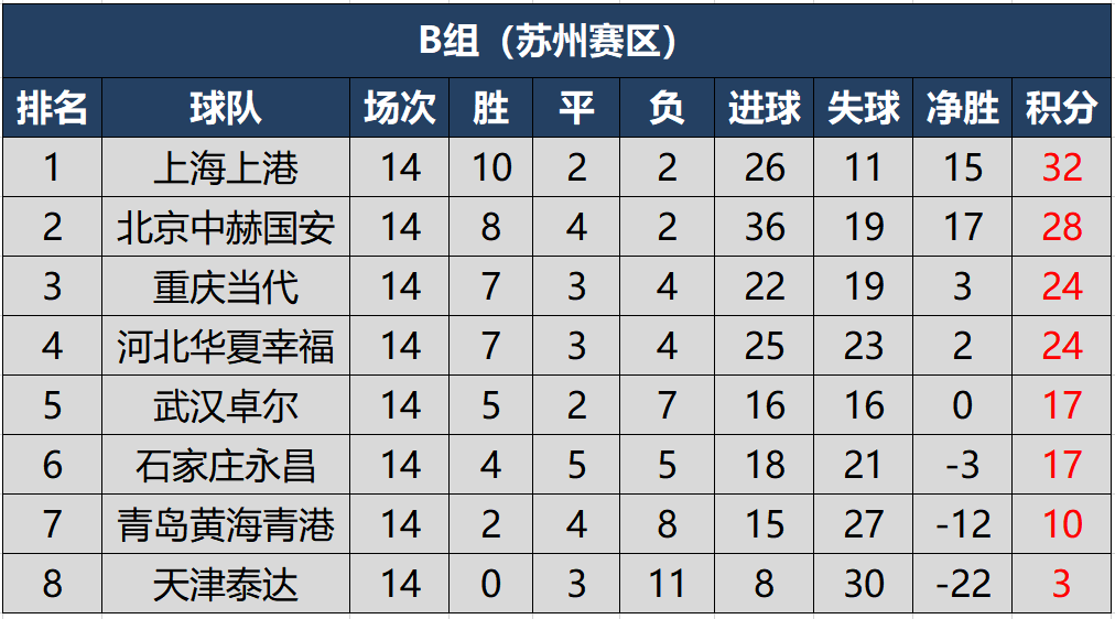 广州富力客场获胜，积分榜上升的简单介绍